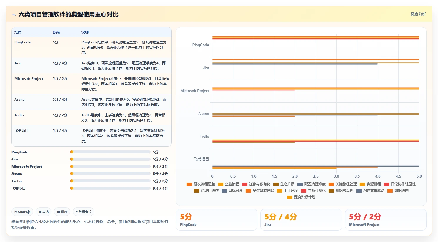 项目经理必读:2026年6大项目管理电脑软件选型指南