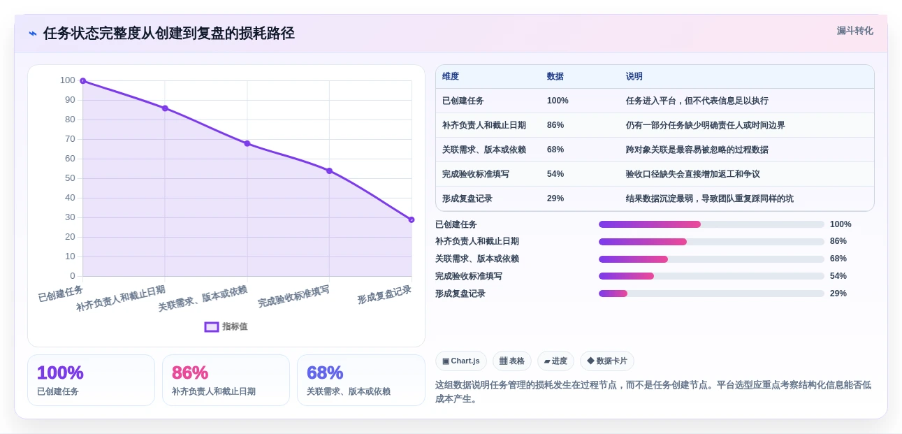 提升团队协作:2026年7款备受瞩目的IT任务管理平台工具推荐
