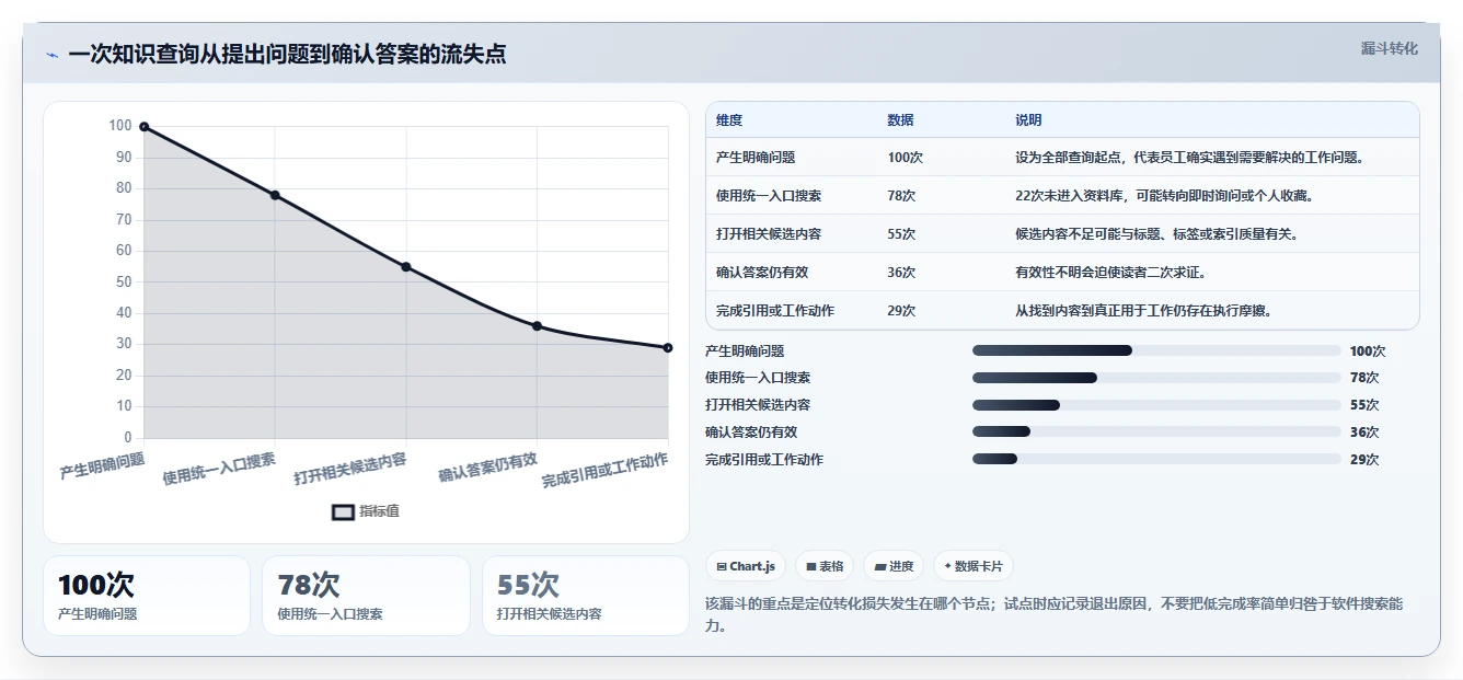 2026年效率之选：8款顶级资料库管理软件大盘点