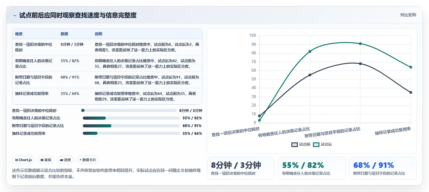 2026年效率之选:6款顶级本地工作记录软件全面对比