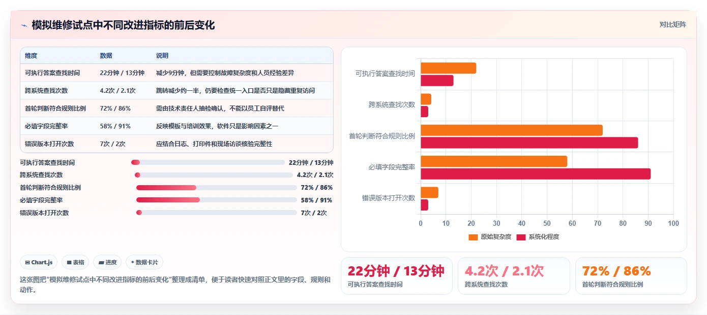 企业数字化转型利器：2026年7款突破性工业知识库系统推荐