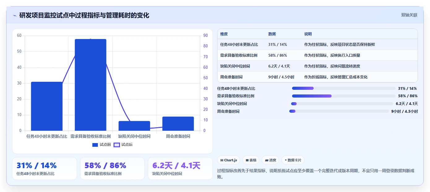 2026年效率之选:8款顶级项目任务监控软件全面对比