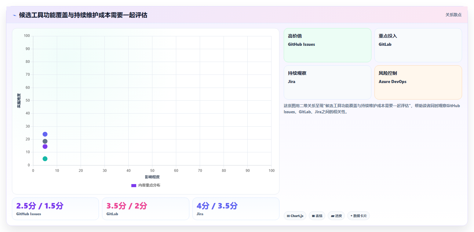 2026年center缺陷管理工具大盘点:6款最受欢迎的研发管理利器