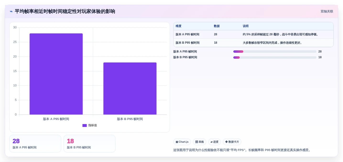 2026年游戏开发者必备:7款顶级测试游戏运行的软件工具盘点