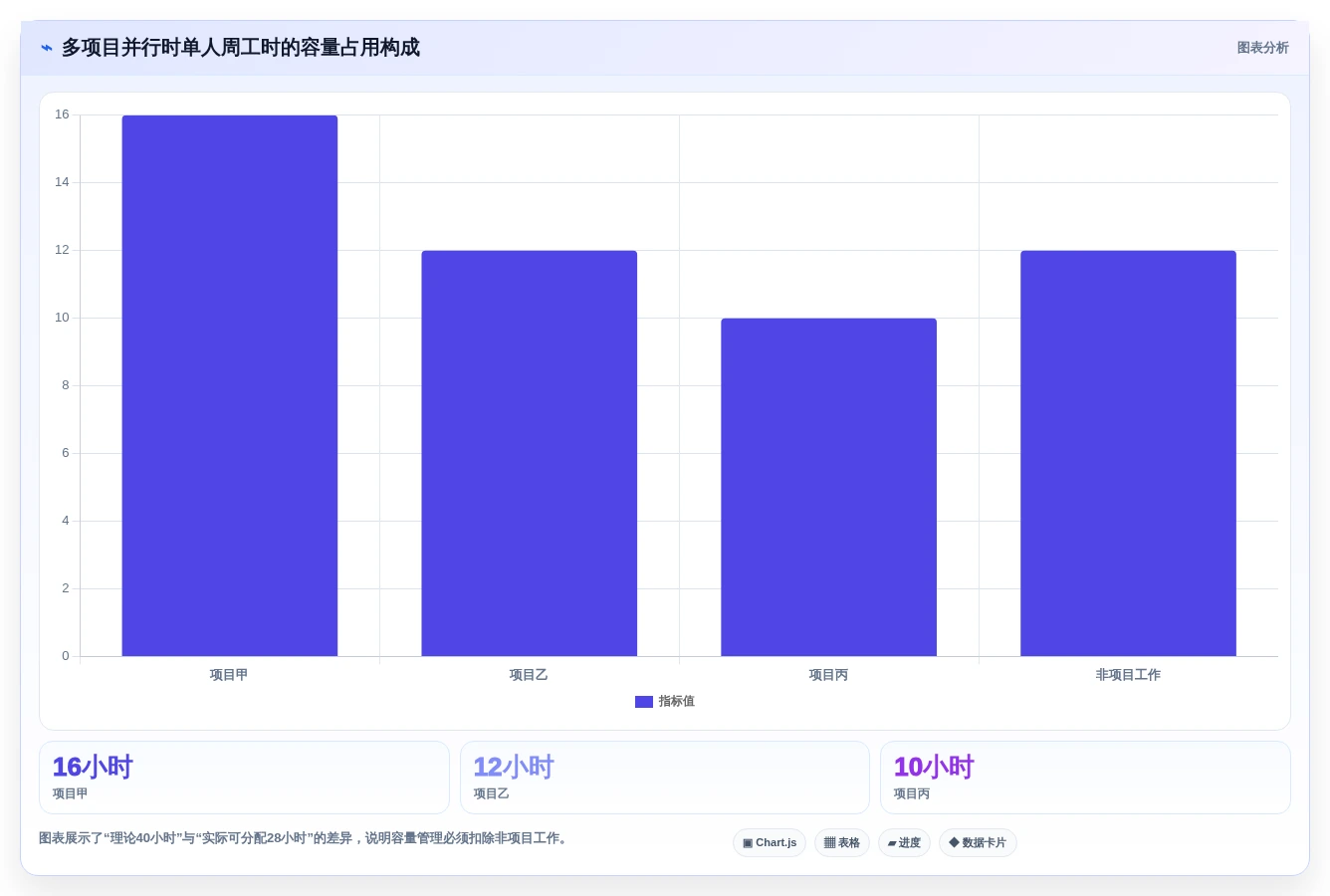 提升团队协作:2026年最受欢迎的5款资源管理器软件工具
