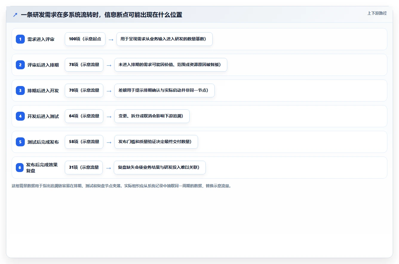 升级研发管理：2026年7款PingCode管理软件工具深度评测