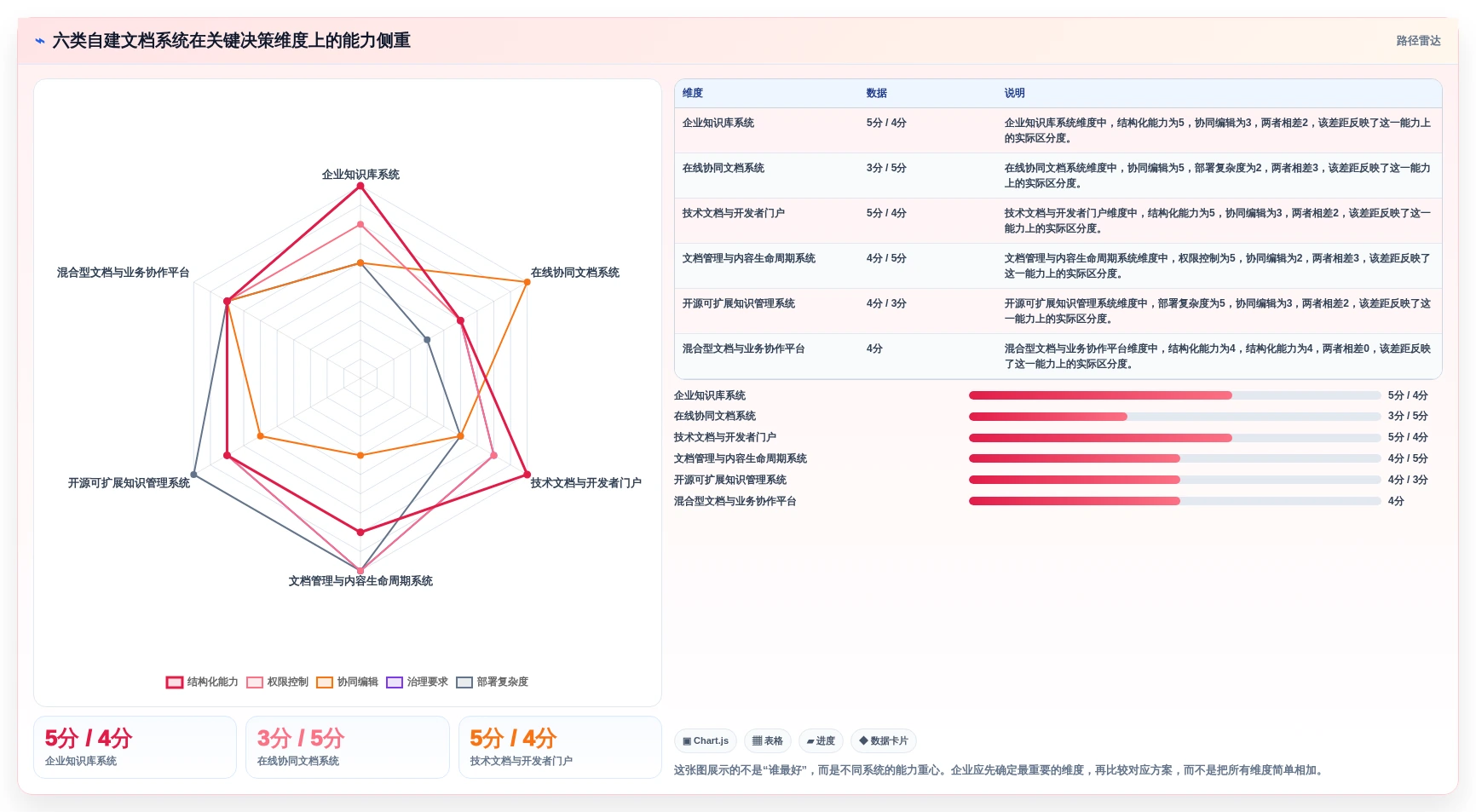 企业效率提升必备：2026年最值得投资的6大自建文档系统