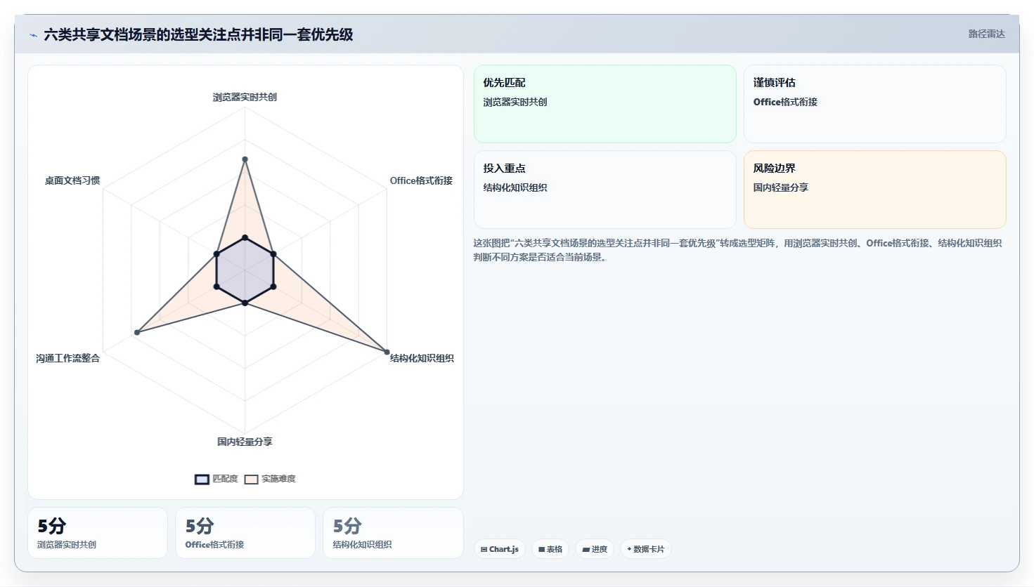 2026年协作新趋势：6款顶级可多人编辑的共享文档软件全面对比