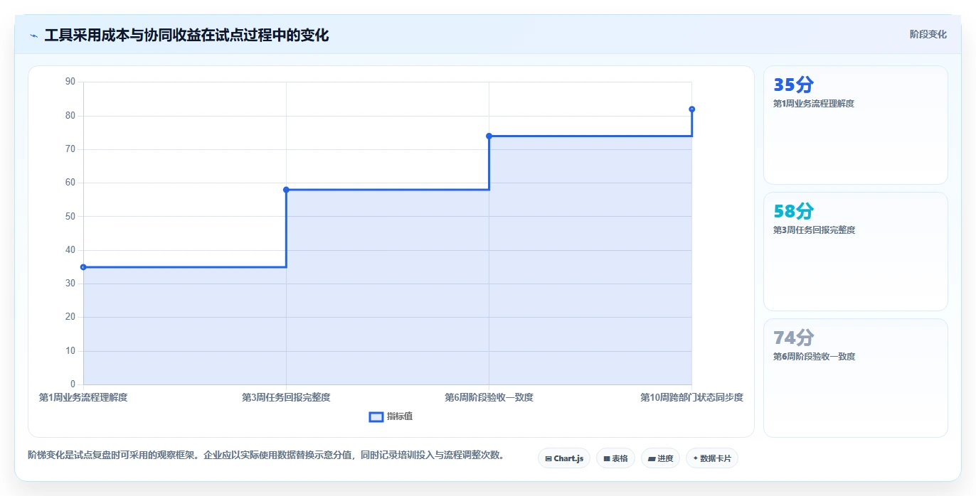 生活消费行业瀑布管理工具哪个好用？2026年主流产品对比与选型建议