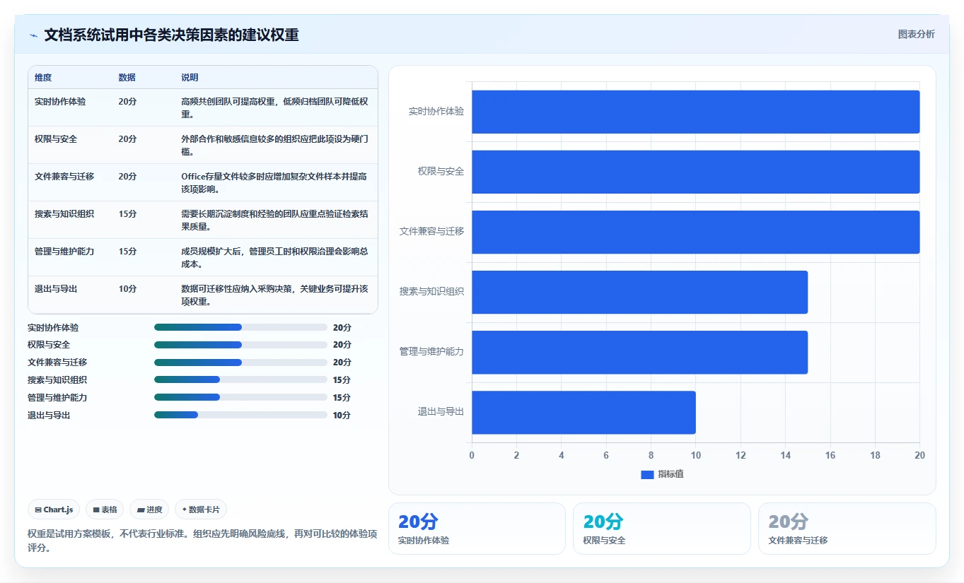 2026年效率之选:6款顶级辞达文档协作系统全面对比