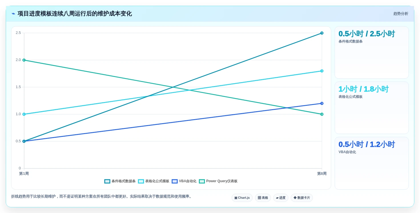 2026年项目管理必备:6款最佳excel自动项目进度条工具对比
