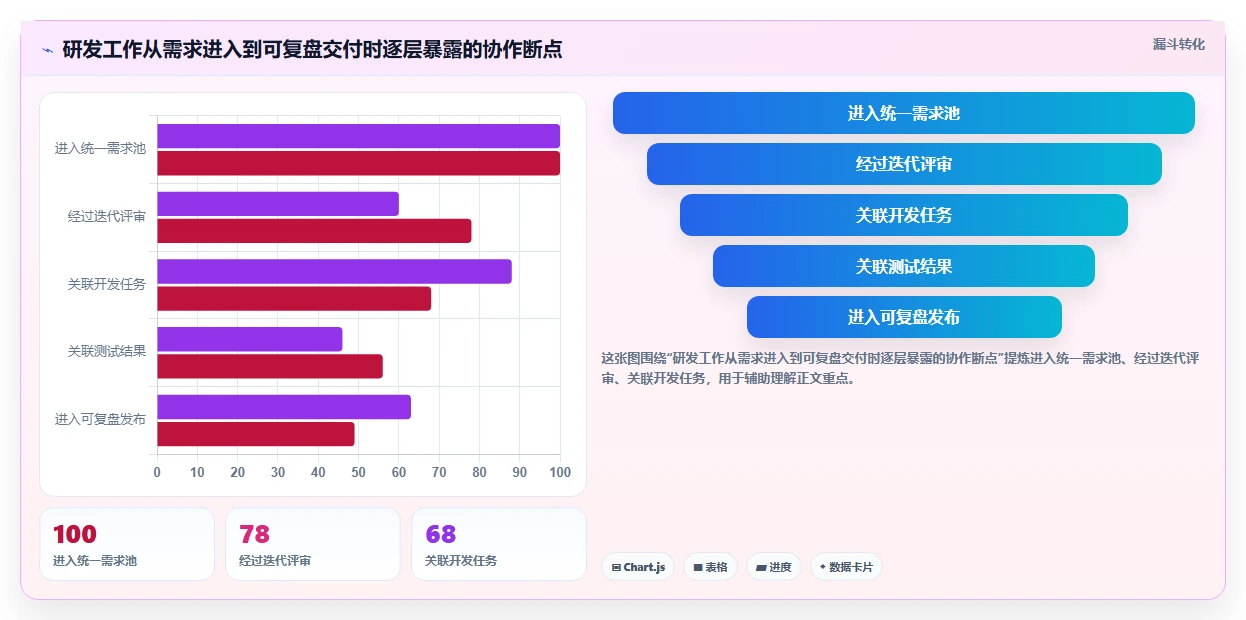 项目经理必读：2026年7款热门敏捷开发平台工具深度分析与推荐
