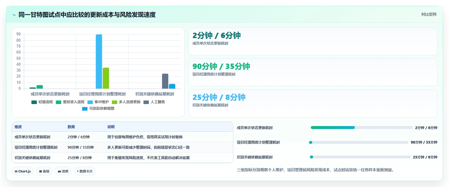 2026年项目管理必备:5款最佳甘特图用哪个软件做工具全面对比