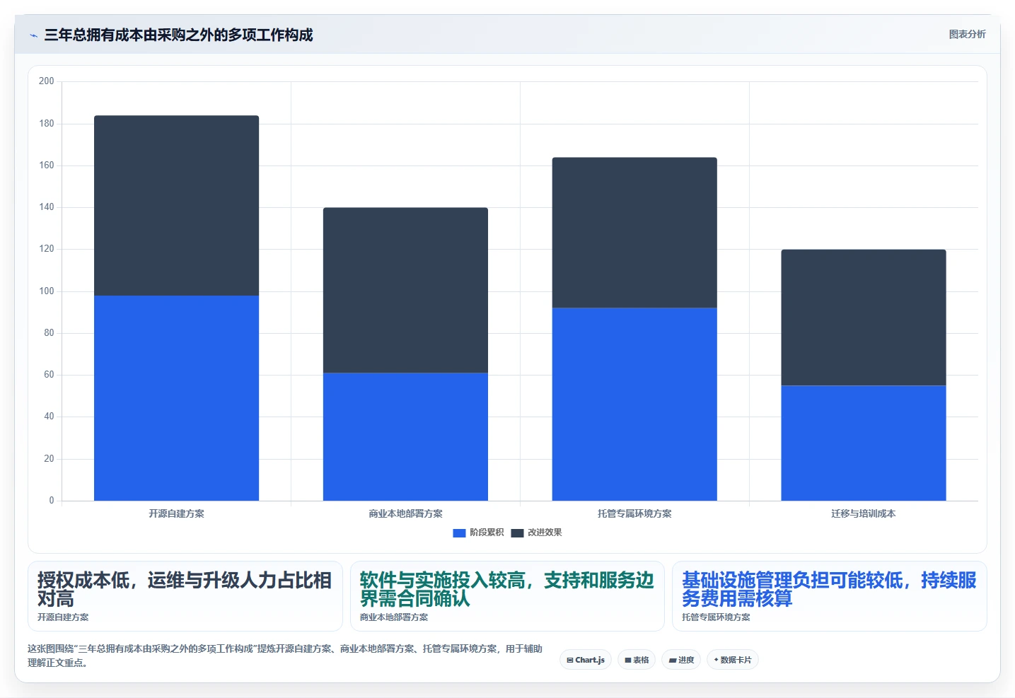 项目管理新宠:2026年最受欢迎的5大本地工作记录软件解析