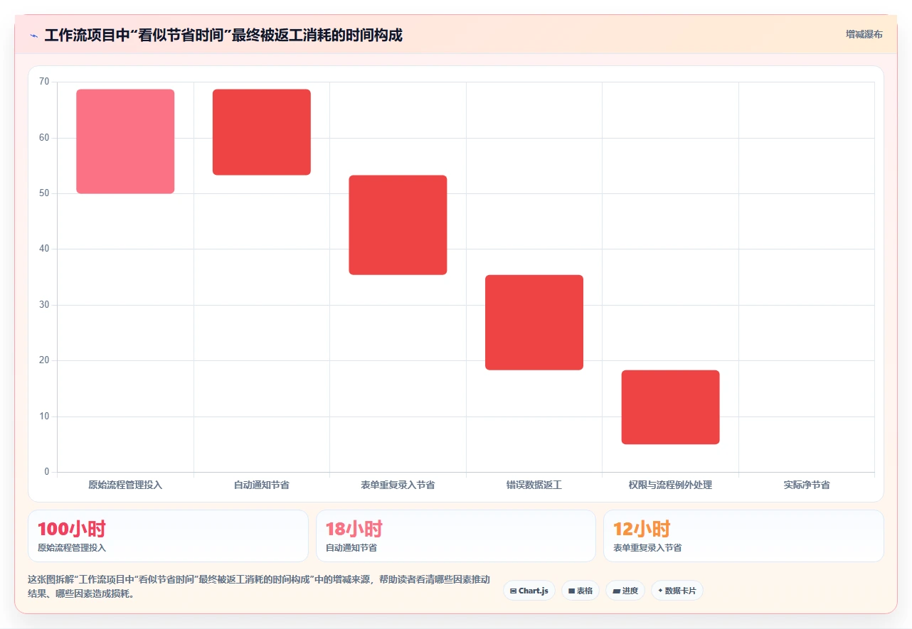 2026年效率提升利器：6款顶级丁丁工作流系统工具深度对比