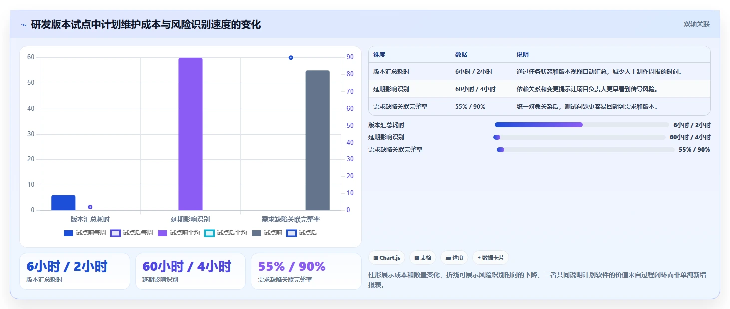 2026年效率之选:6款顶级工作计划编制软件全方位对比