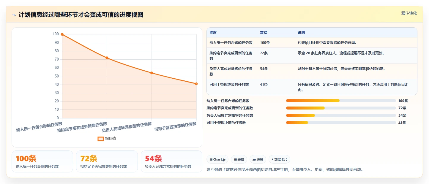 项目管理新趋势：2026年不可错过的7款横道图软件project推荐