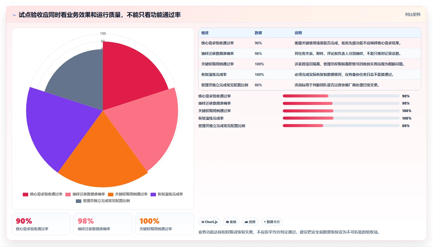 2026年本地部署项目管理软件选型指南：7款企业级平台深度比较