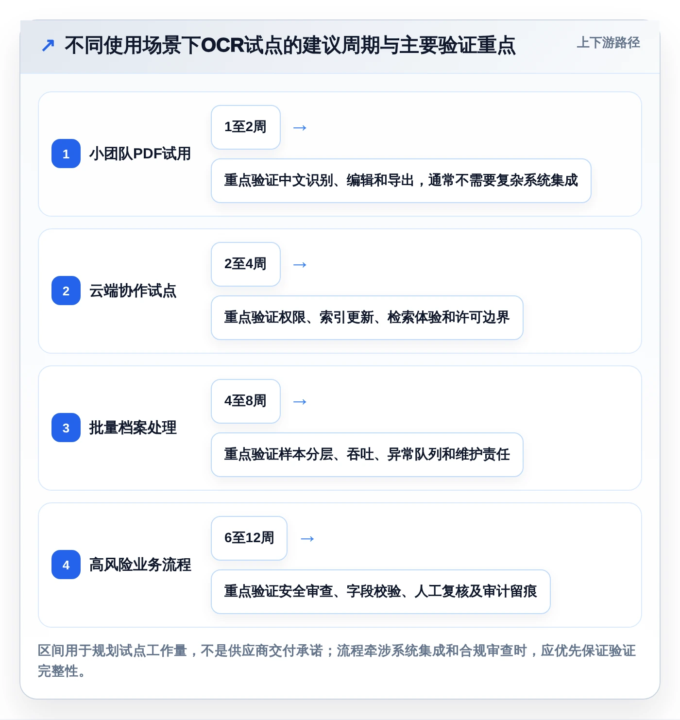 提升办公效率：2026年5大文档管理工具OCR选型指南