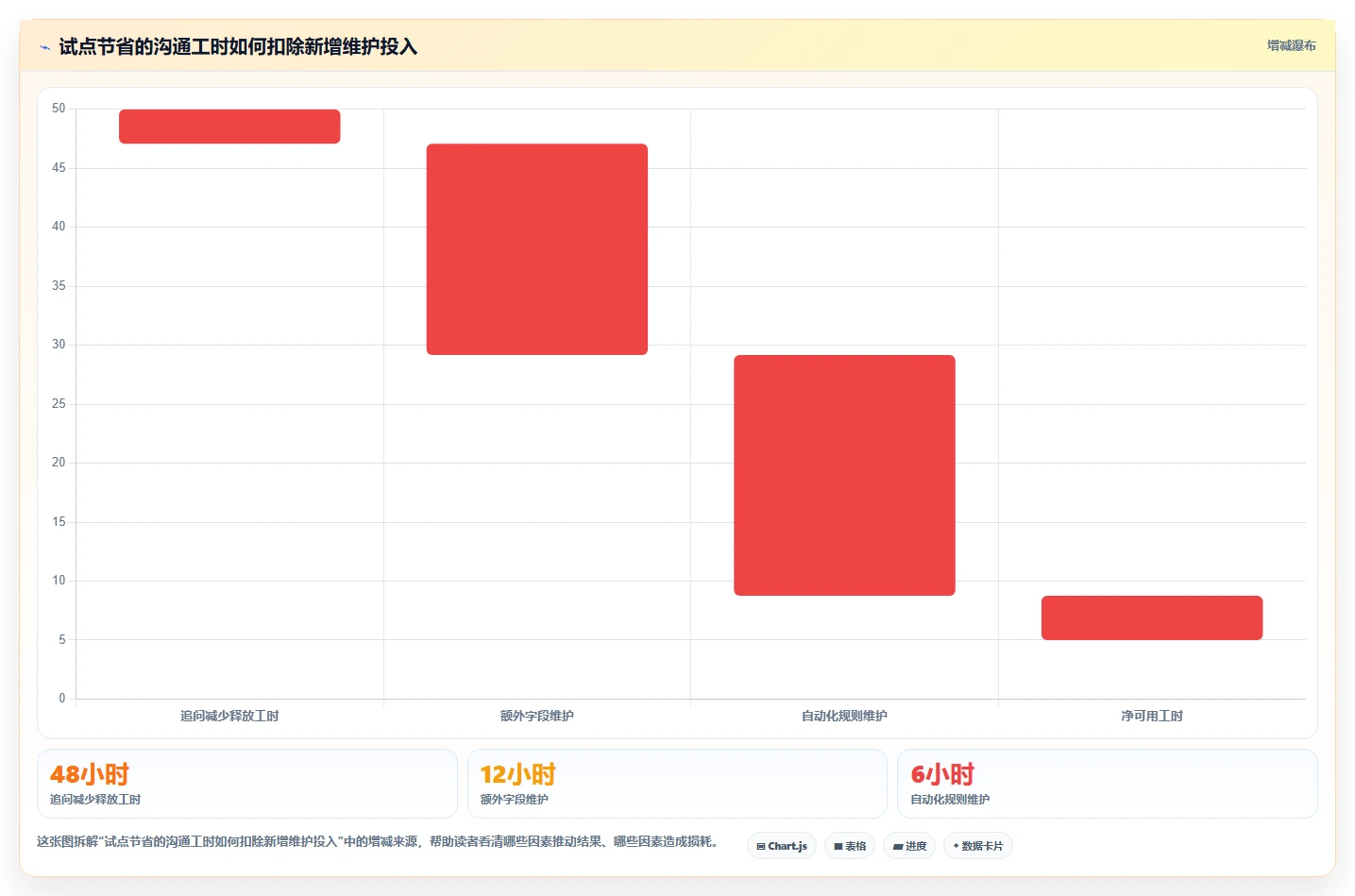 2026年项目bug管理平台大盘点:6款提升研发效率的顶级工具