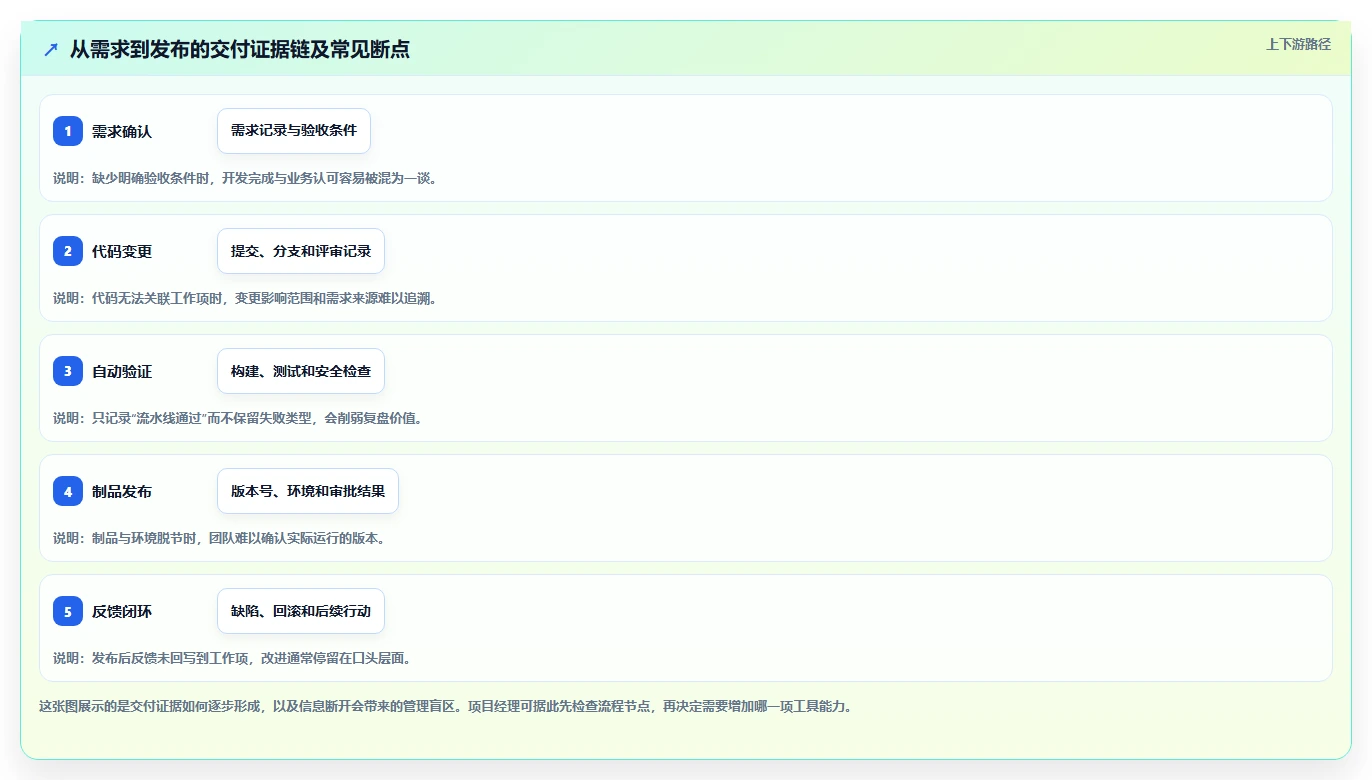 项目经理必看:2026年8大微软DevOps工具对比与推荐