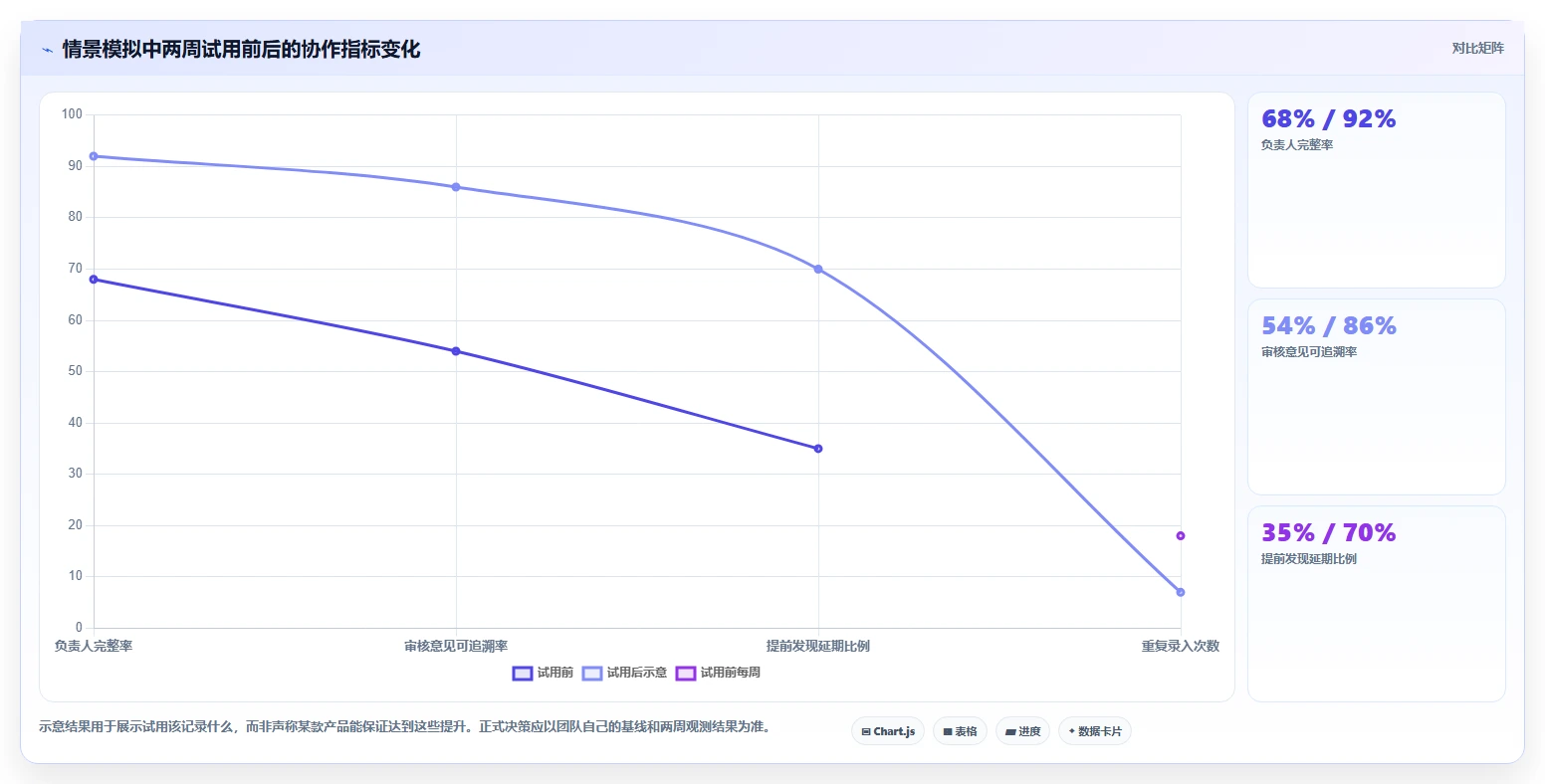 2026年TOP5小型项目管理软件大盘点:哪款最适合你的团队?