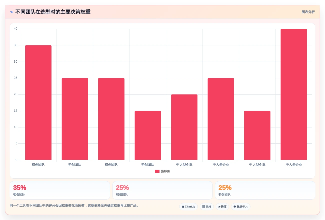项目管理新趋势:2026年不可错过的8大缺陷追踪工具