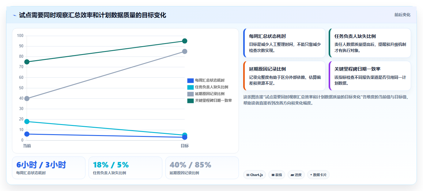 项目经理必看：2026年热门甘特图制作软件在线工具盘点与选型指南