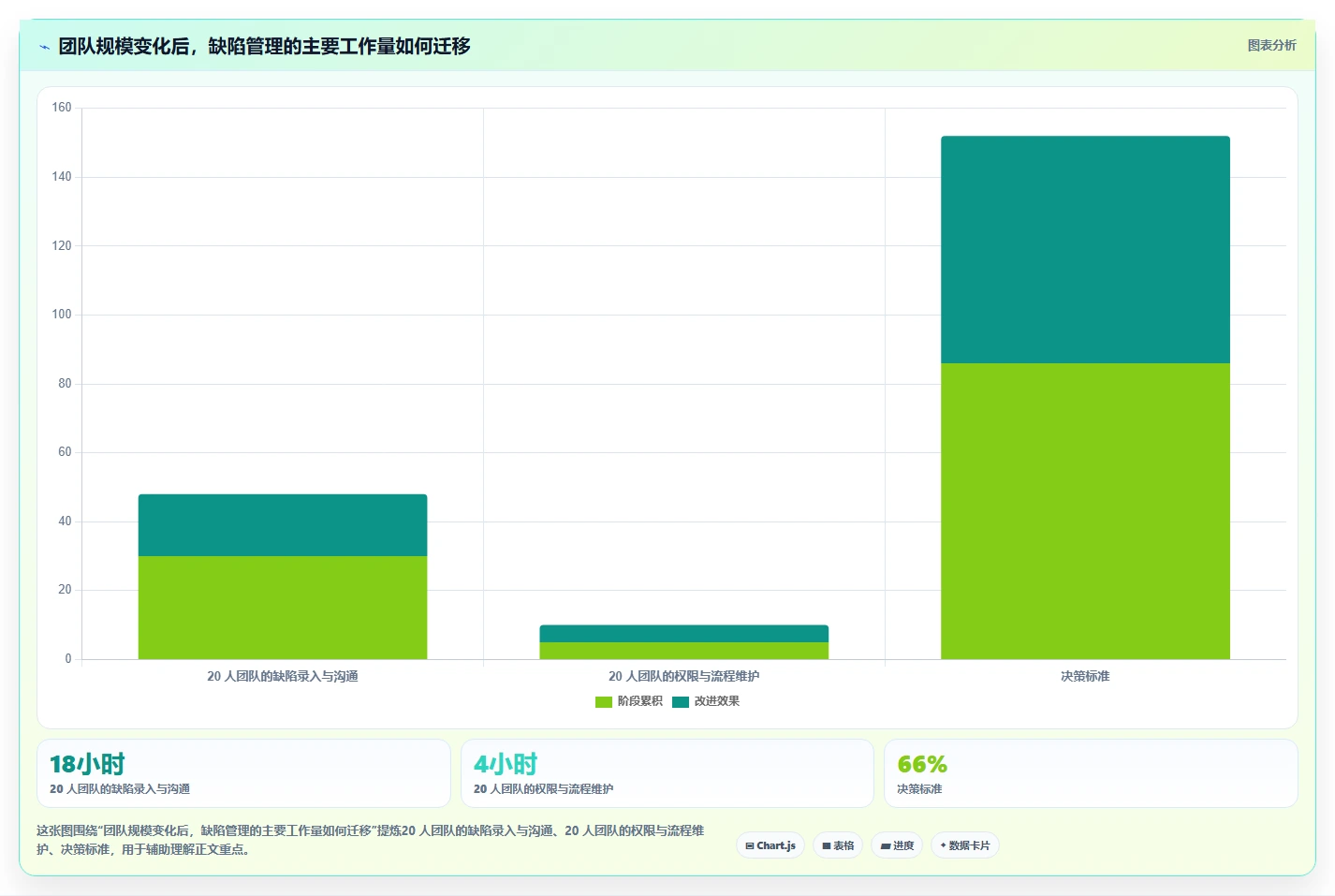 如何选择适合你的bugfree平台?2026年项目管理工具选型指南