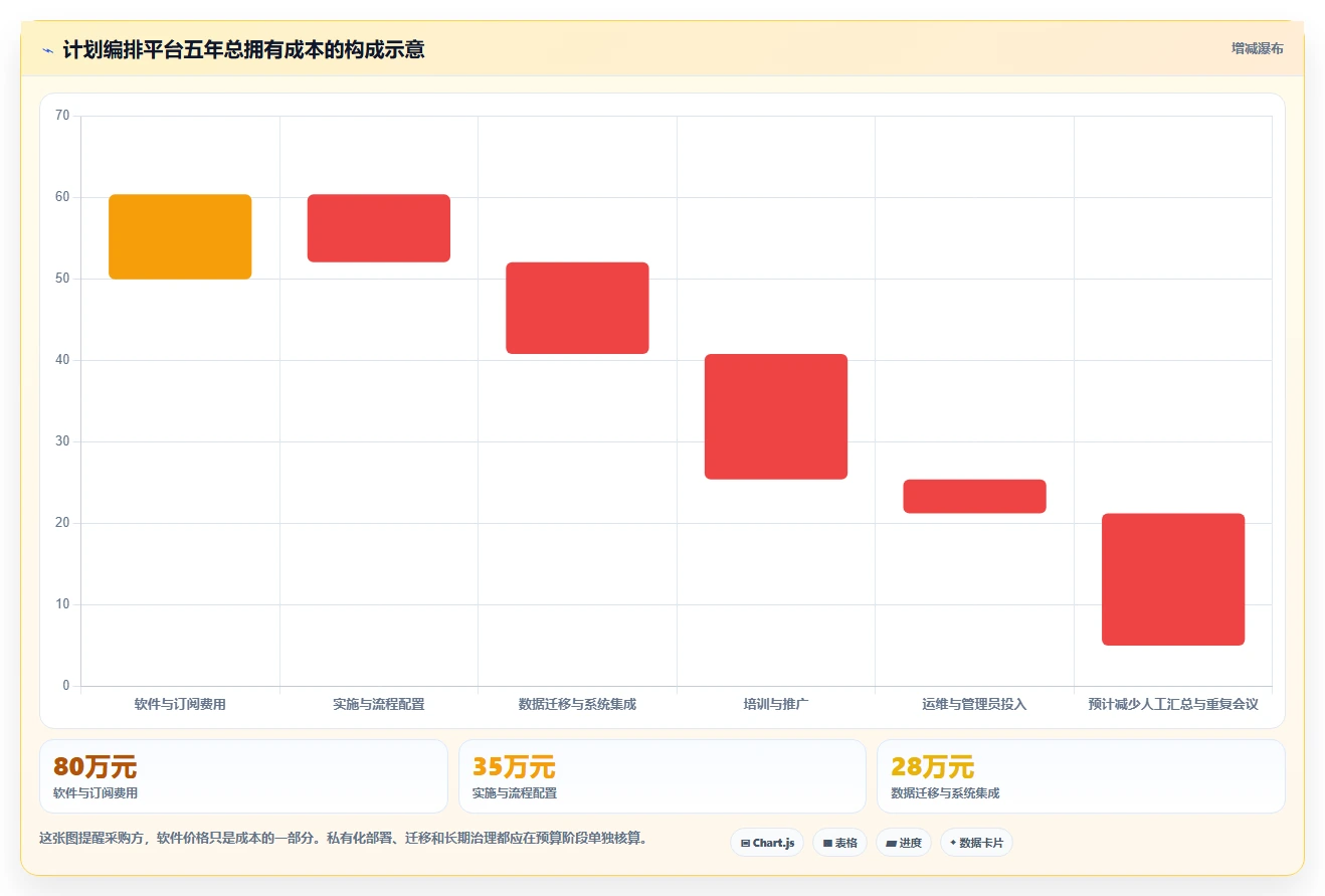 项目管理新趋势:2026年值得关注的5大计划编排软件有哪些?