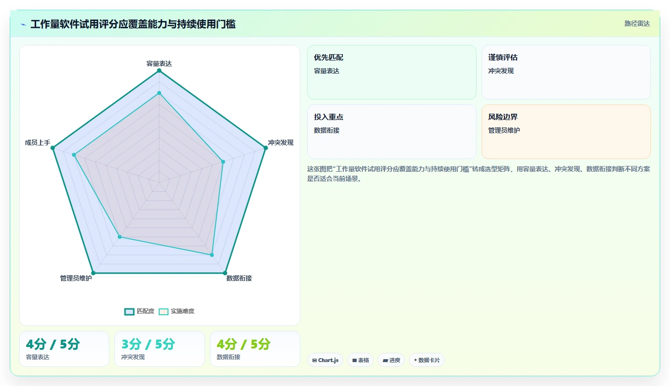 2026年必备:6款顶级工作量管理软件大PK,哪个最适合你?