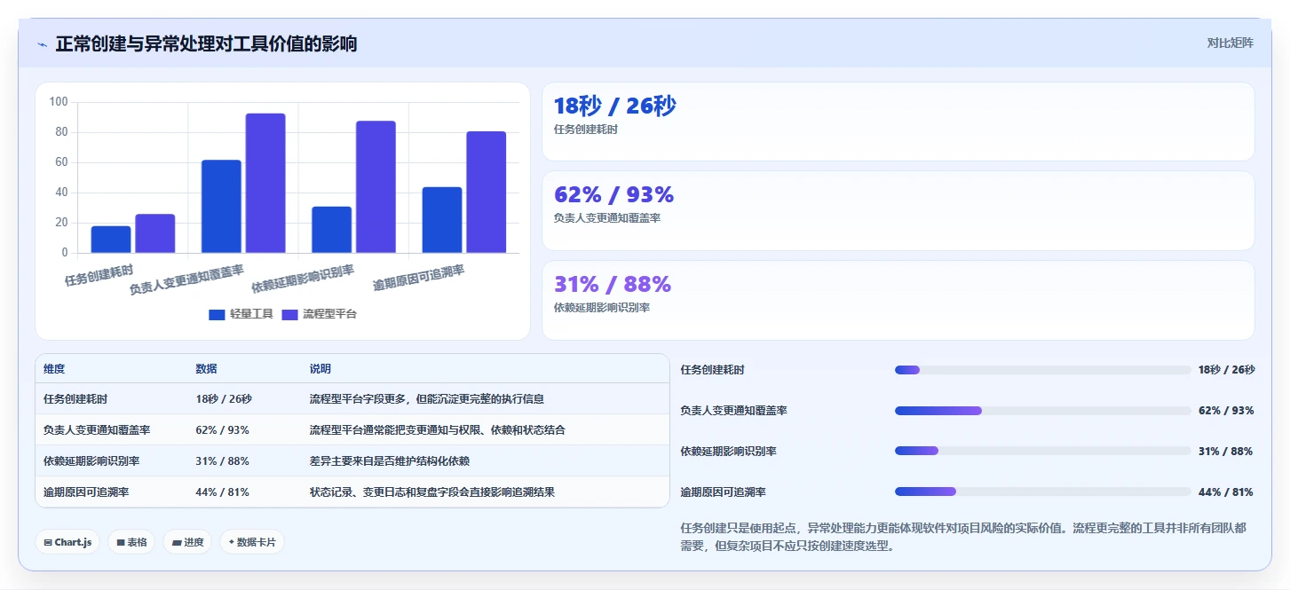 项目管理新趋势:2026年最受欢迎的5款工作计划安排提醒软件