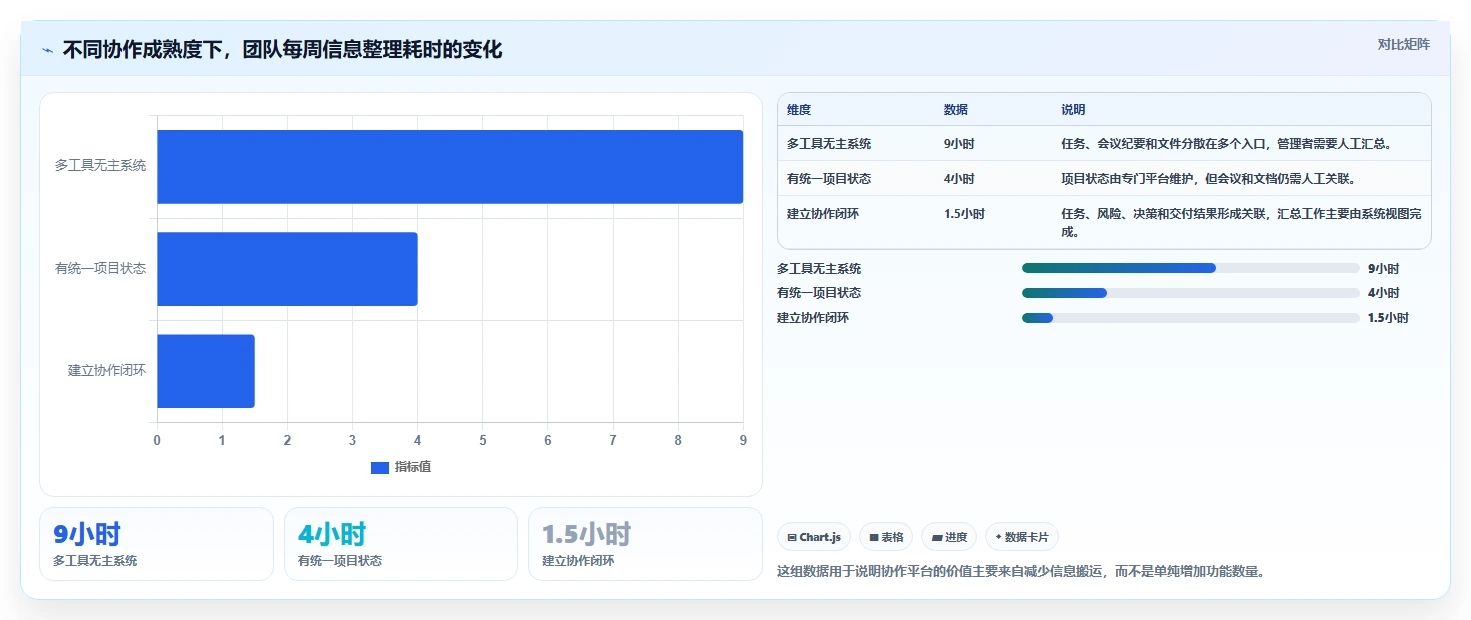 远程办公新标准：2026年度8大常用在线协同平台工具推荐