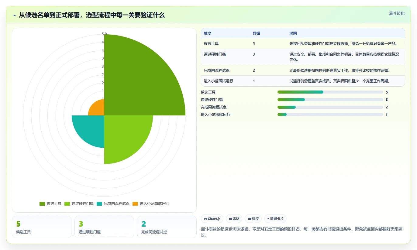 项目经理看过来!2026年最值得关注的5款项目管理工具对比
