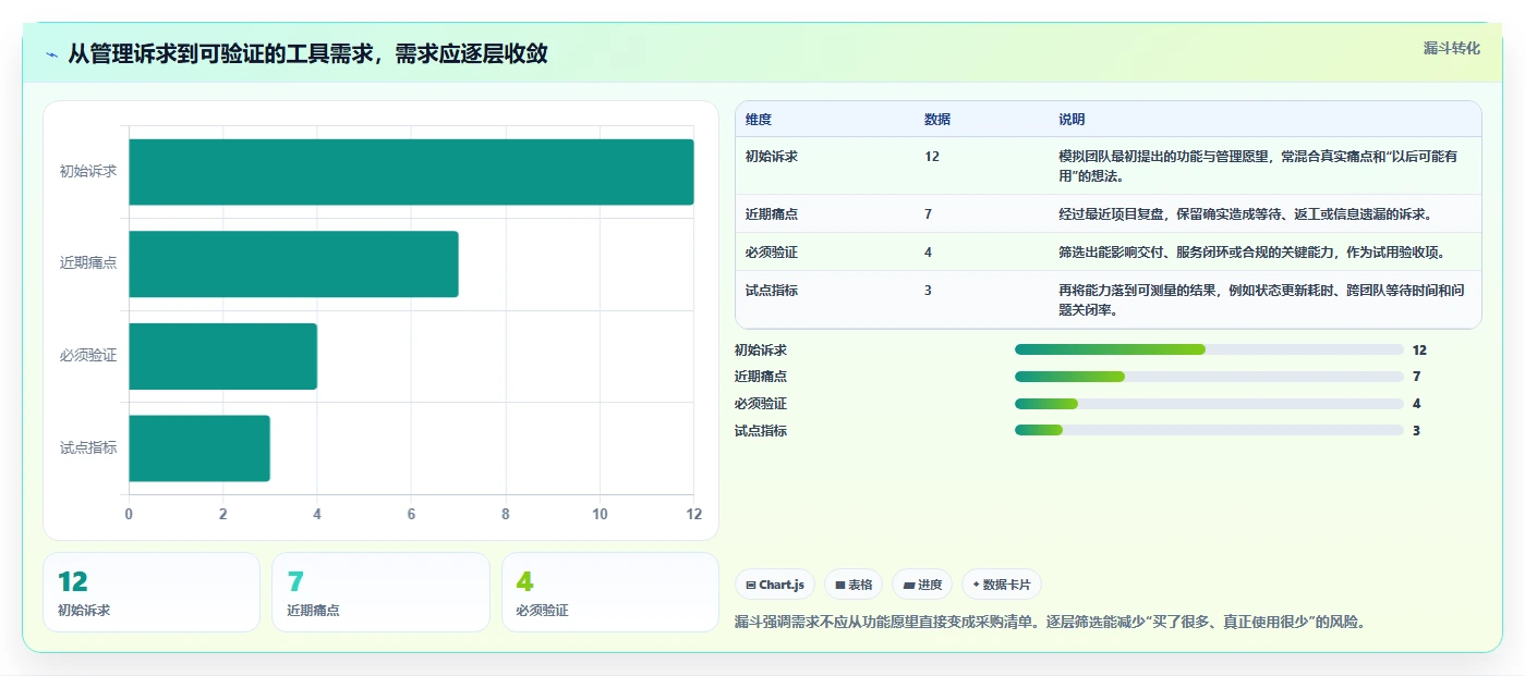 2026年项目运维管理工具大盘点：6款提升效率的必备利器