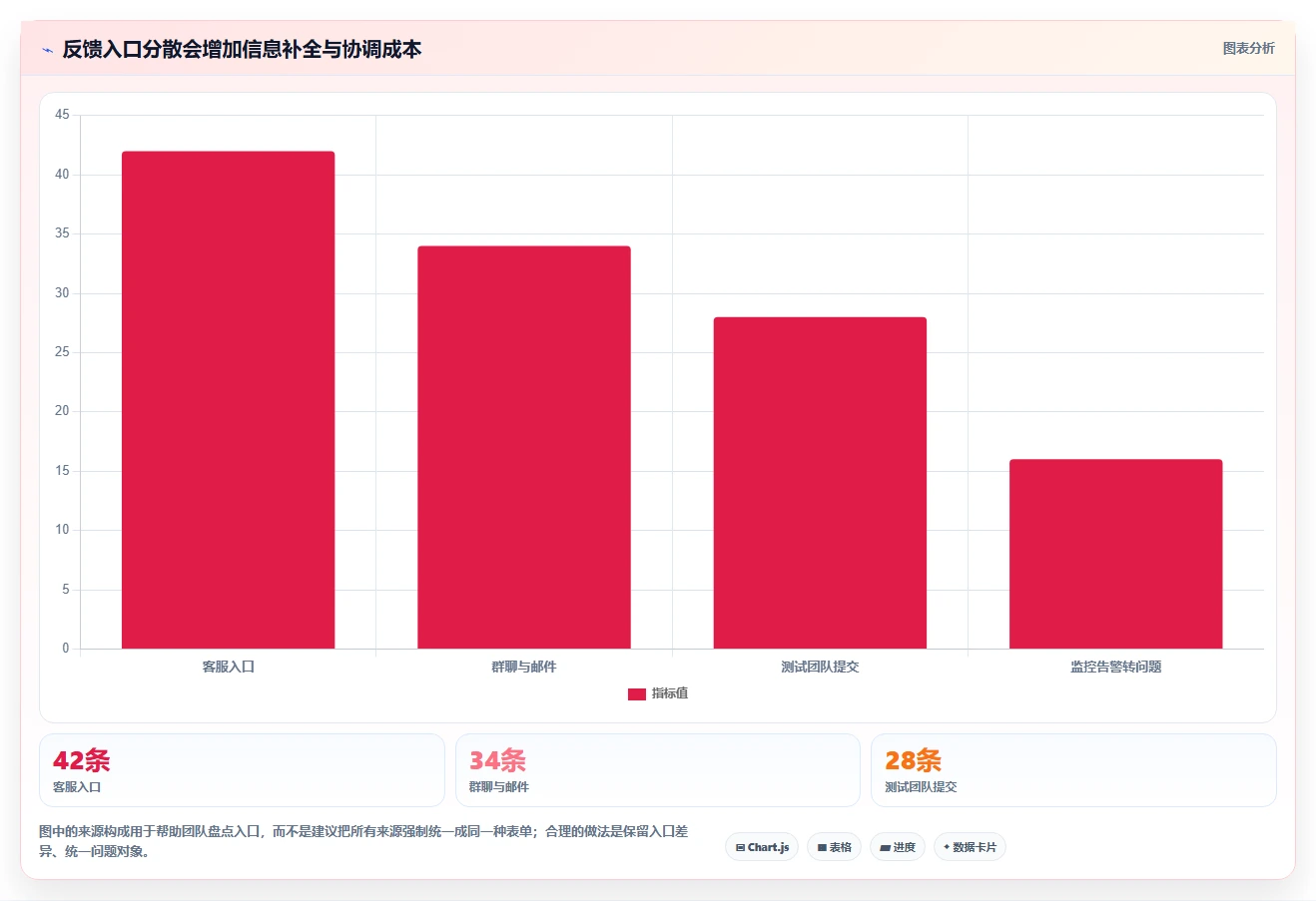 提升产品质量:2026年不可错过的5大bug反馈系统推荐