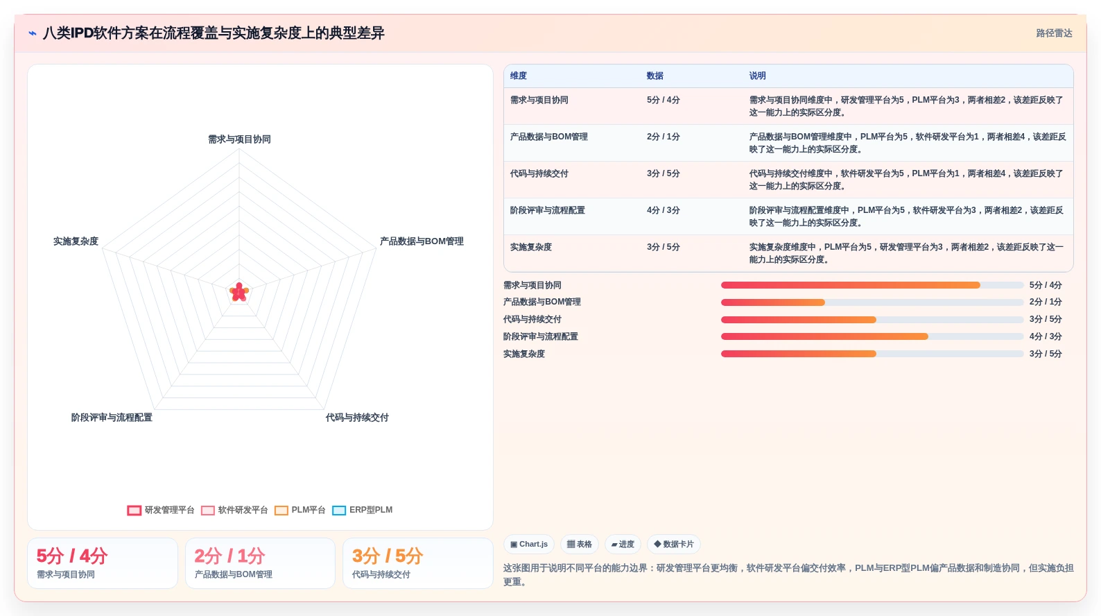 提升研发效率：2026年最受欢迎的8大ipd管理软件盘点