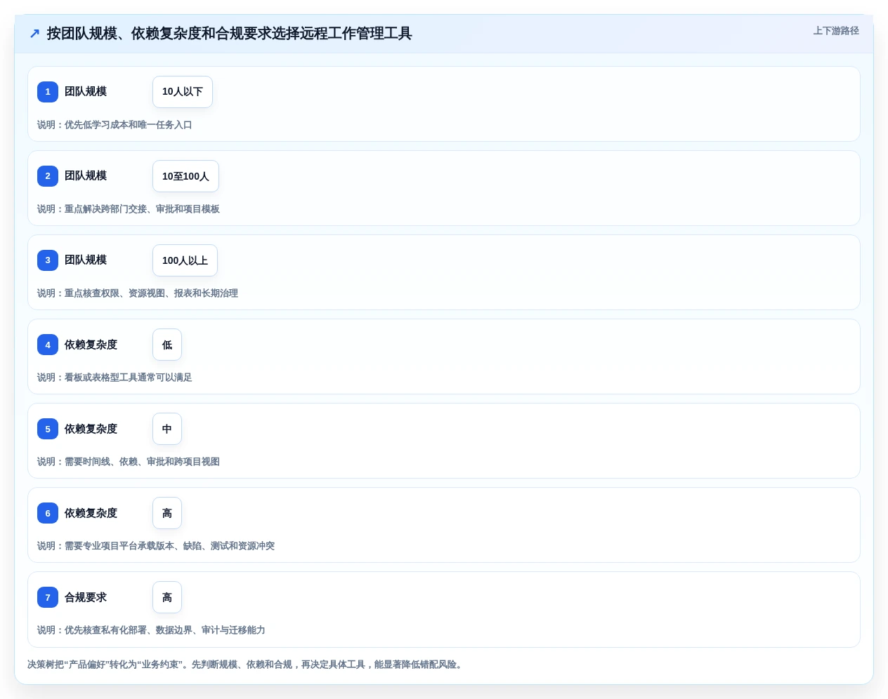 远程办公新选择:2026年7款优秀管理日常工作的软件工具盘点