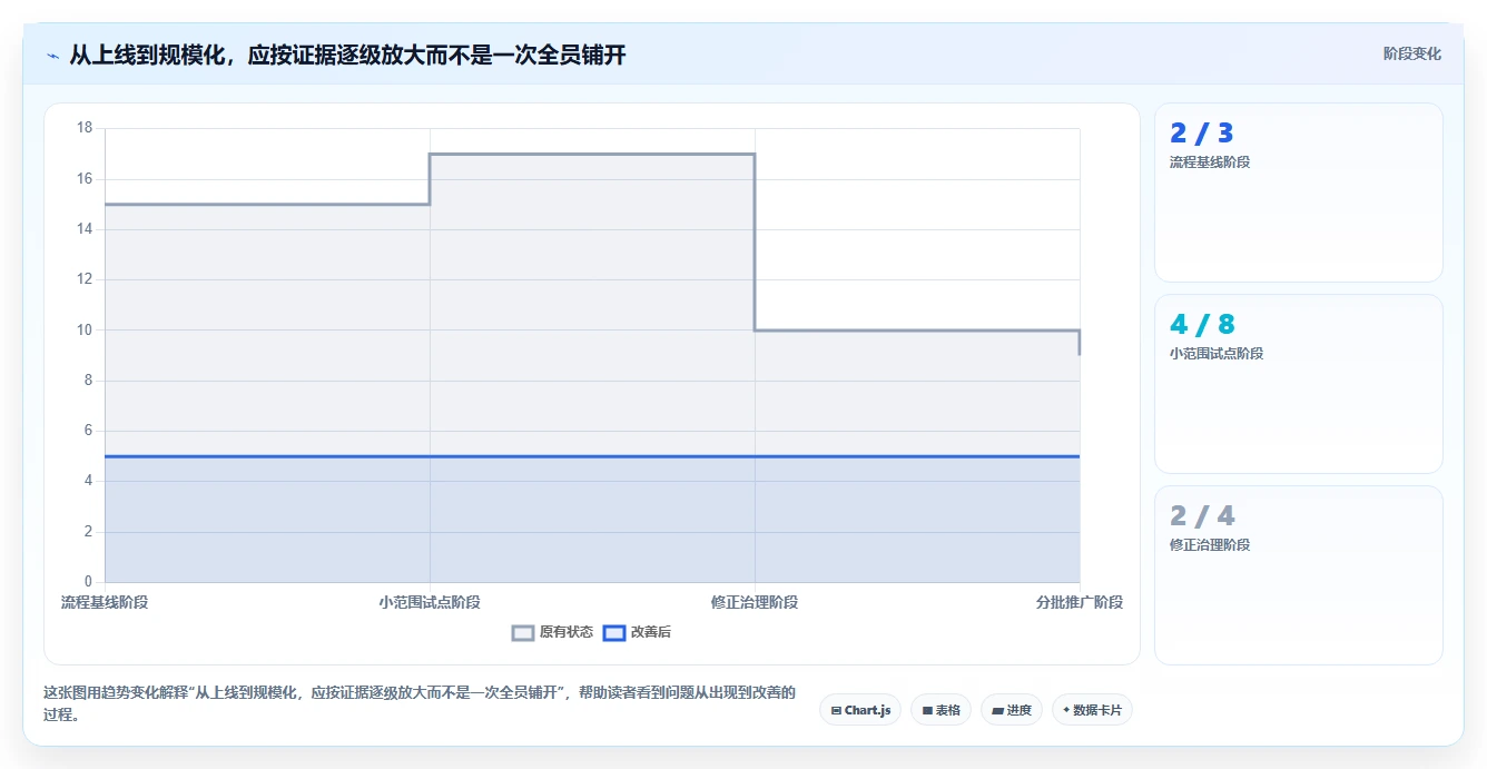 项目经理福音：2026年最受欢迎的5大项目工期软件工具盘点