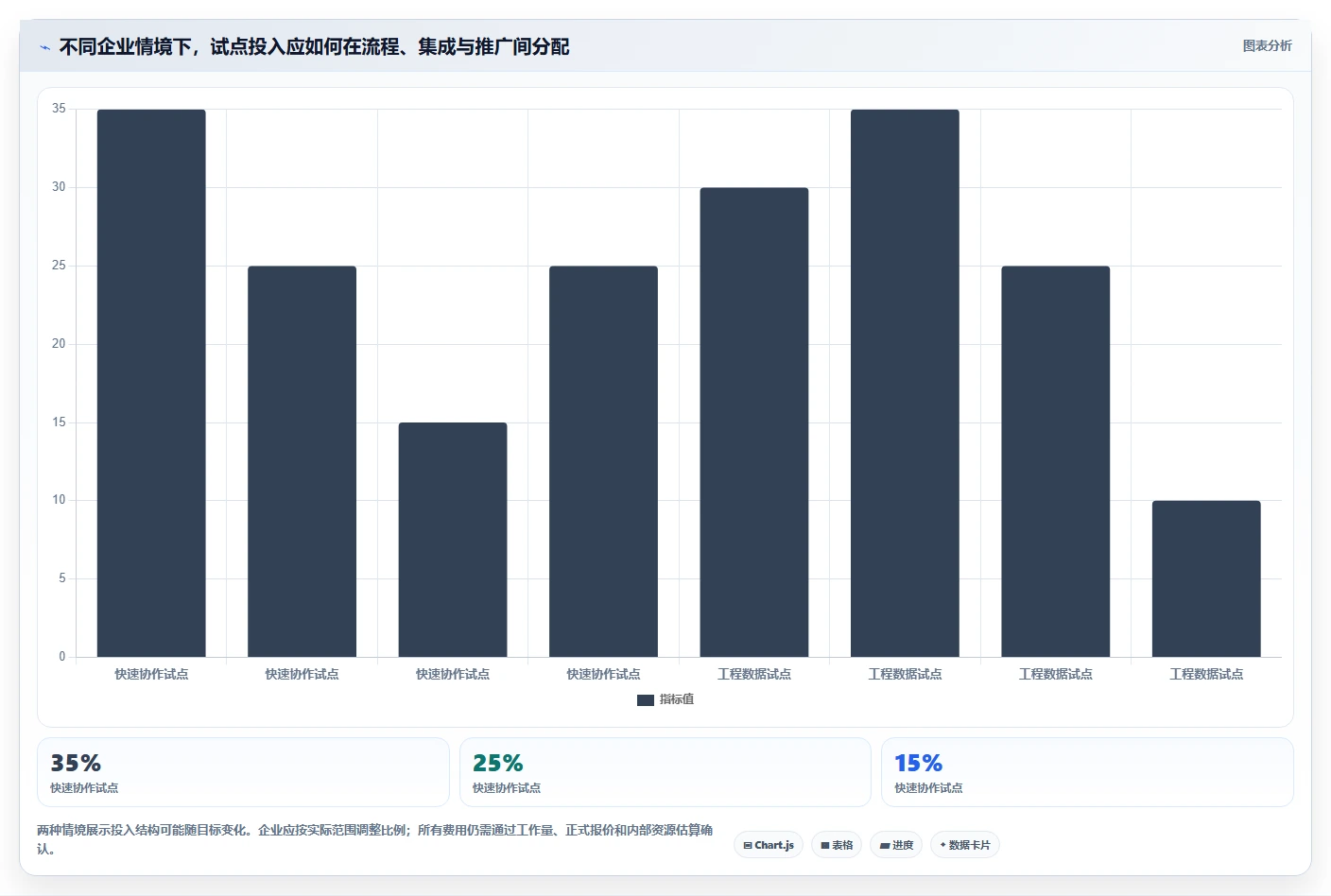 2026年智能制造行业研发管理软件有哪些品牌:深度测评与选型指南