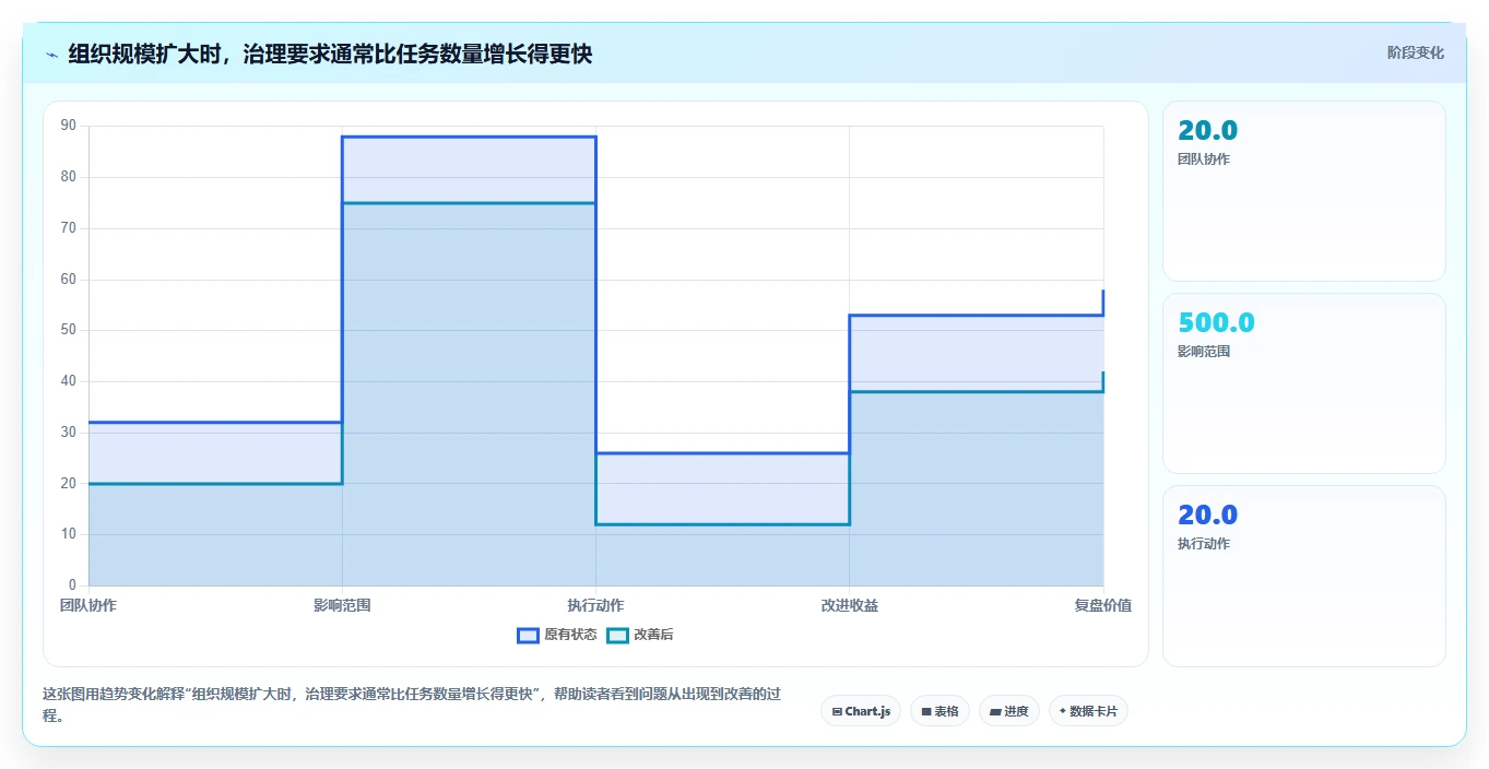 2026年最佳效能管理系统大盘点：8款提升团队生产力的必备工具