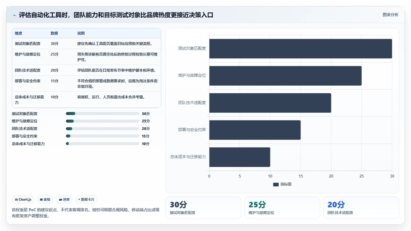 2026 年最值得关注的 10 大自动化测试平台推荐