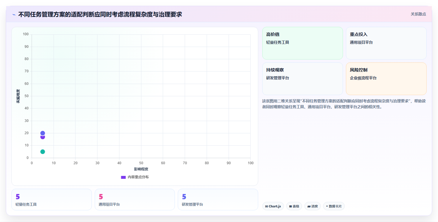 2026年中大型企业任务管理系统选型指南：8款打破协同壁垒的解决方案
