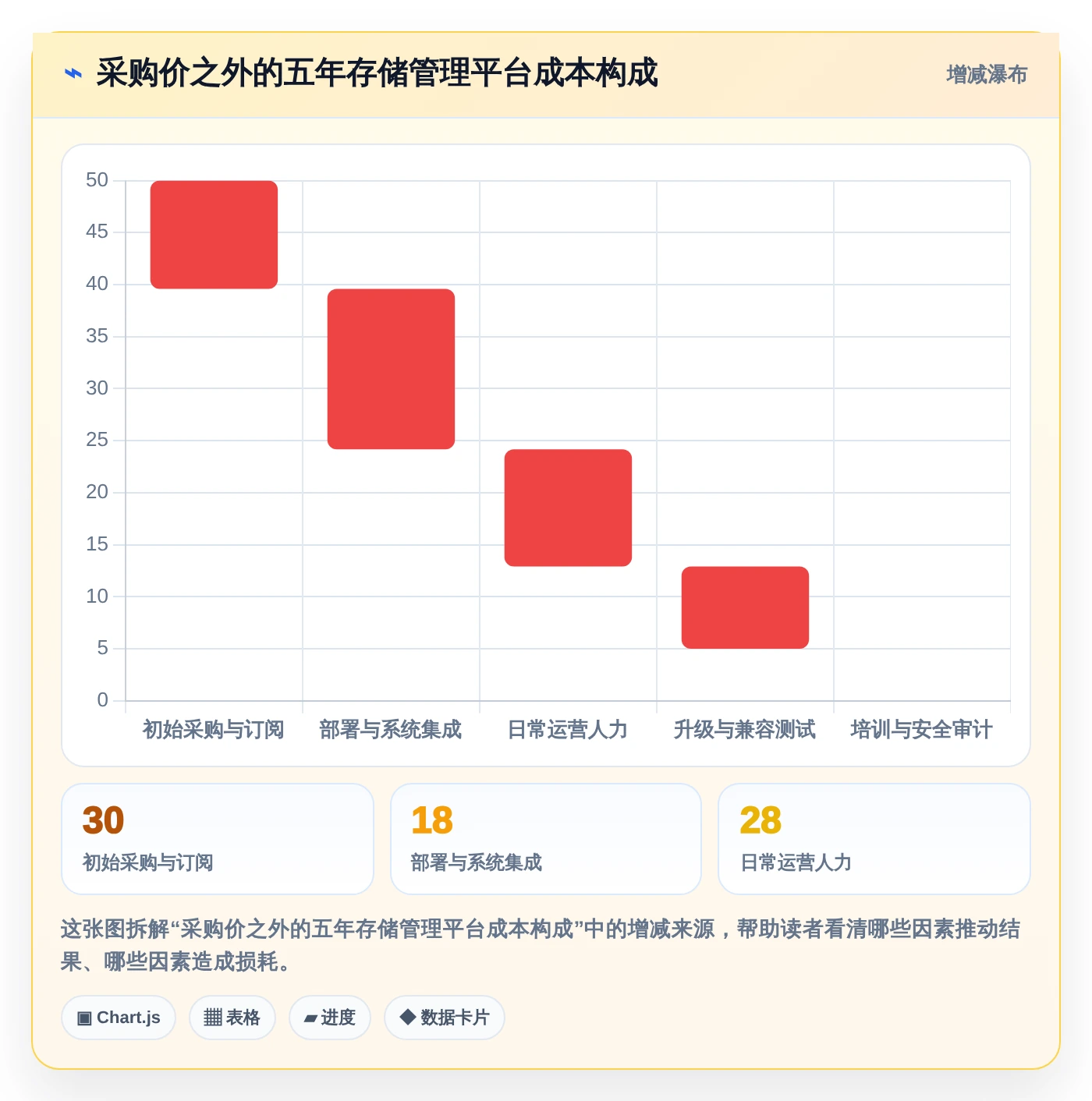 数据中心管理利器:8大如何统一管理存储系统工具选型指南