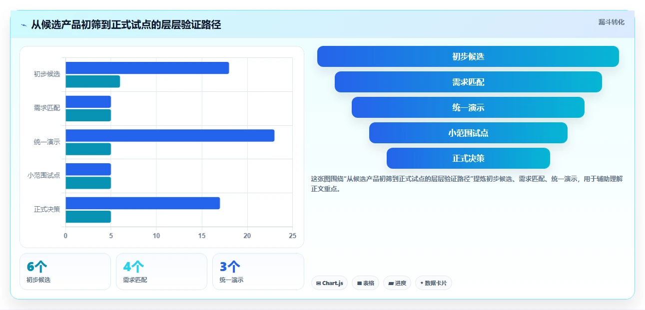 生活消费行业适用的研发管理系统有哪些？2026选型指南