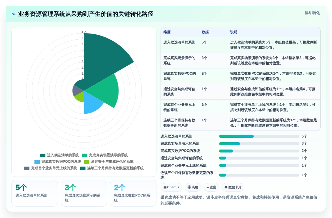 企业效率革新：2026年不可错过的5款业务资源管理系统推荐