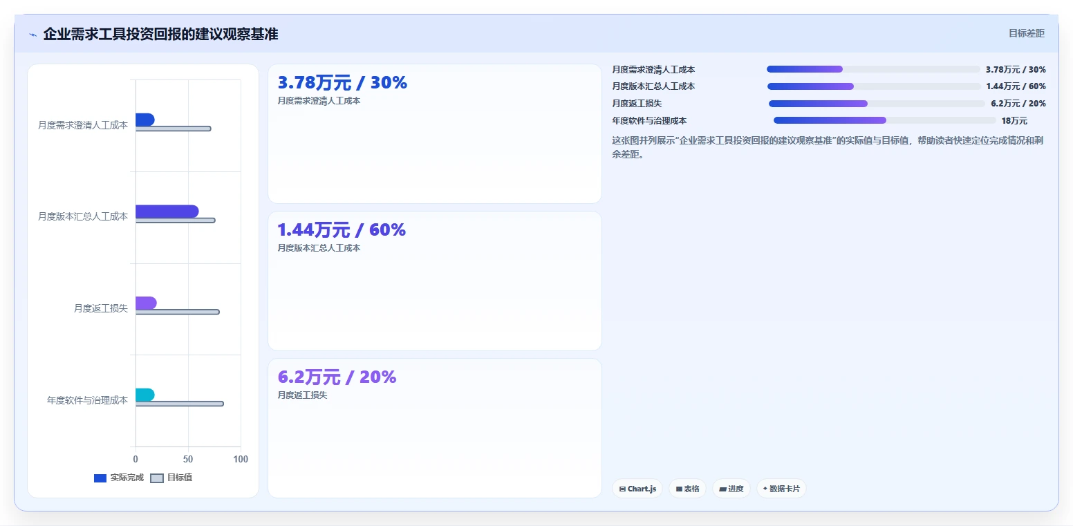 2026企业级需求管理工具哪个更高效？深度测评帮你精准选型