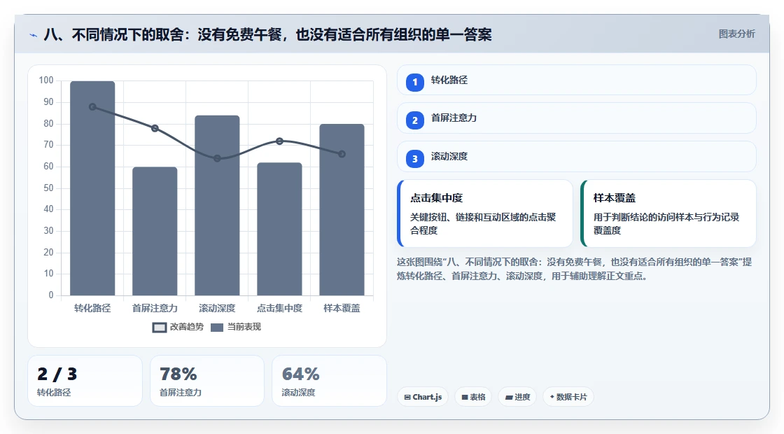 八、不同情况下的取舍：没有免费午餐，也没有适合所有组织的单一答案