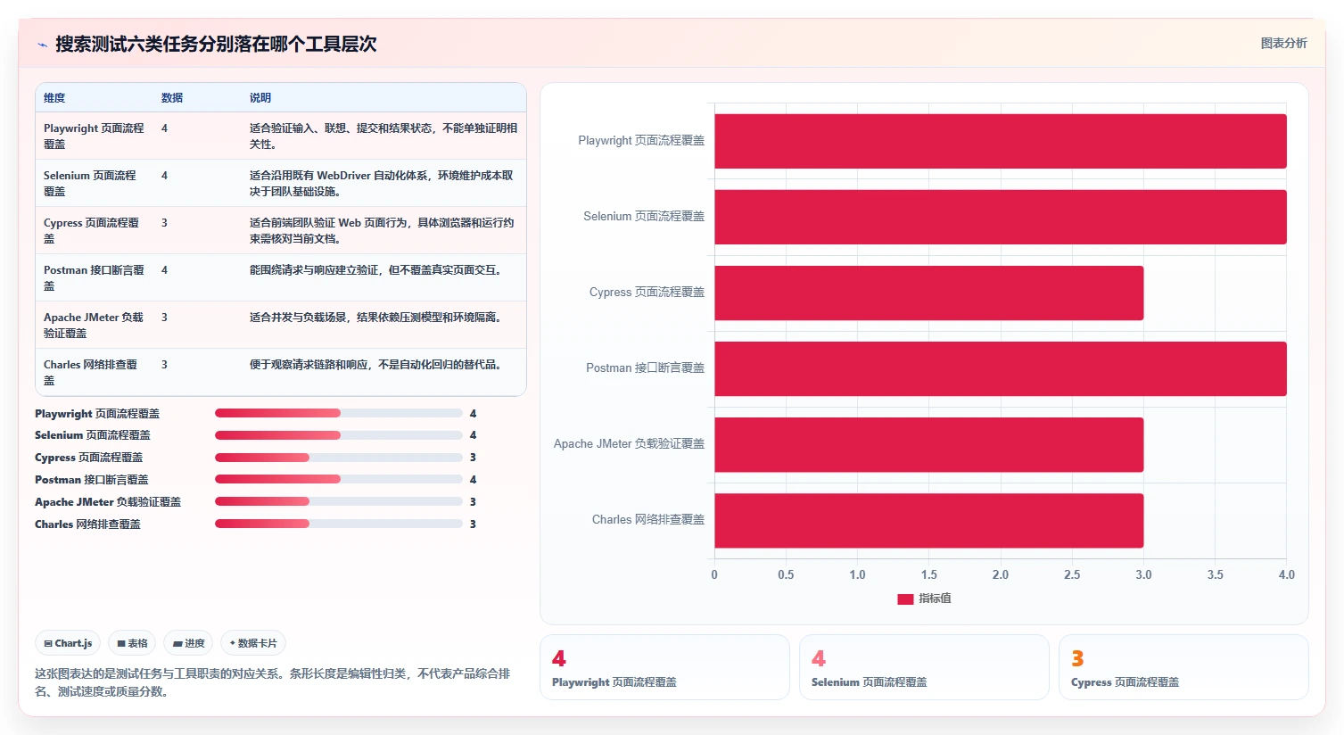 2026年必备：6大搜索框测试点工具全面对比