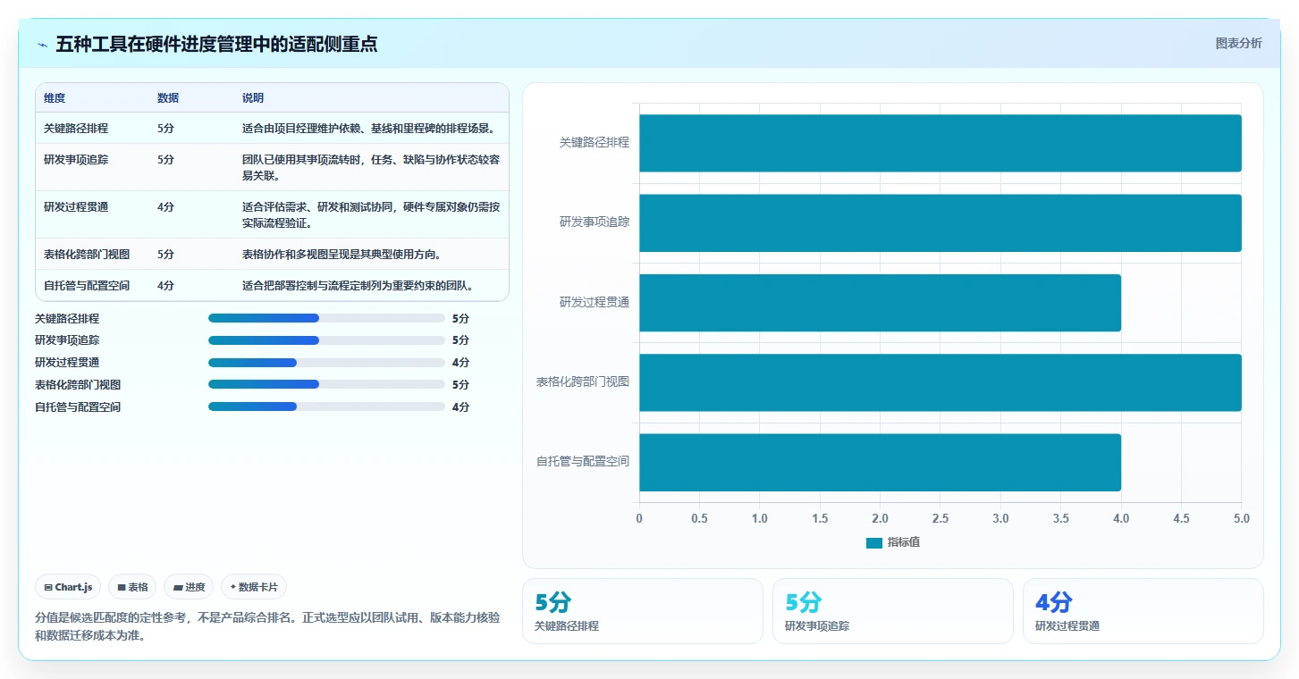 提升研发效率：2026年最受欢迎的5大hw进度计划软件工具推荐